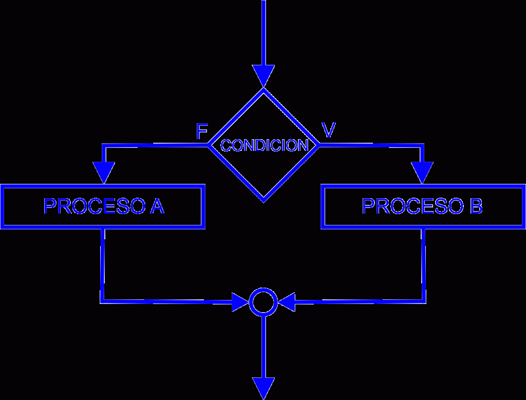Estructuras de control de flujo de datos